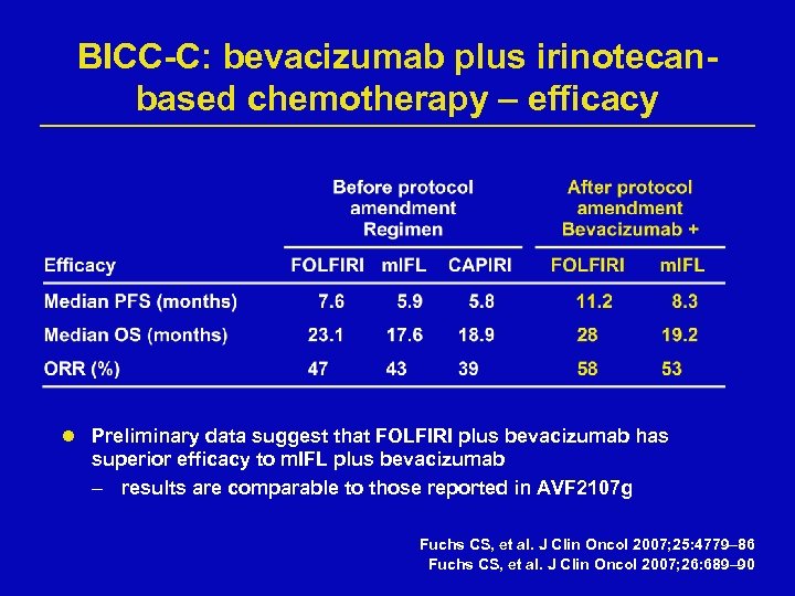 BICC-C: bevacizumab plus irinotecanbased chemotherapy – efficacy l Preliminary data suggest that FOLFIRI plus