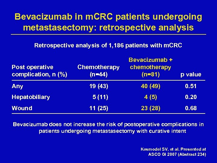Bevacizumab in m. CRC patients undergoing metastasectomy: retrospective analysis Retrospective analysis of 1, 186