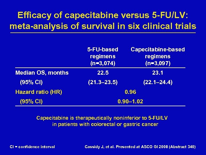 Efficacy of capecitabine versus 5 -FU/LV: meta-analysis of survival in six clinical trials 5