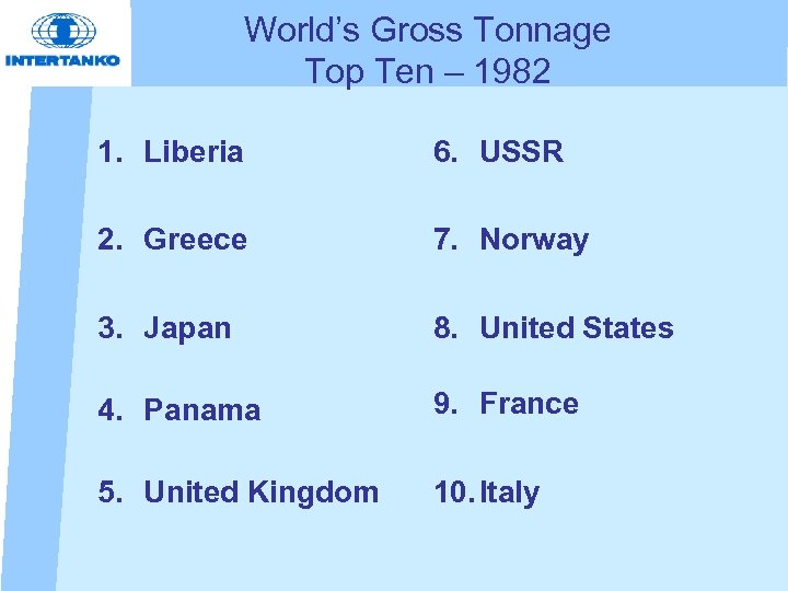 World’s Gross Tonnage Top Ten – 1982 1. Liberia 6. USSR 2. Greece 7.