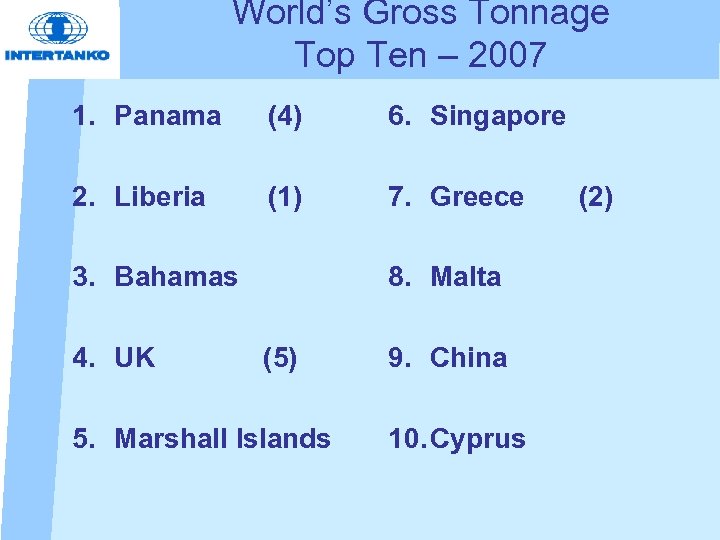 World’s Gross Tonnage Top Ten – 2007 1. Panama (4) 6. Singapore 2. Liberia