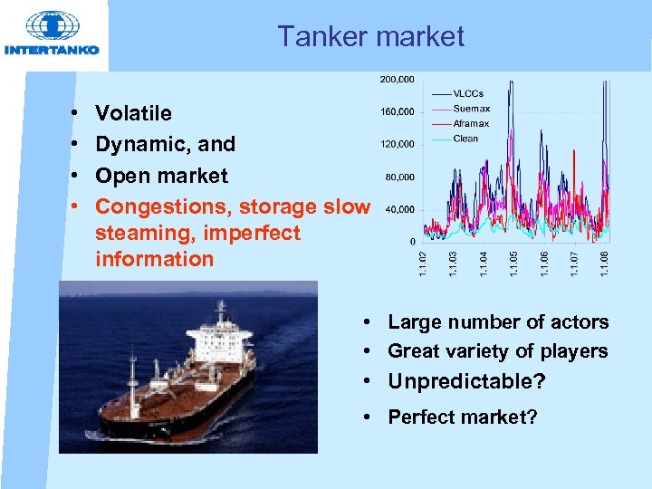Tanker market • • Volatile Dynamic, and Open market Congestions, storage slow steaming, imperfect