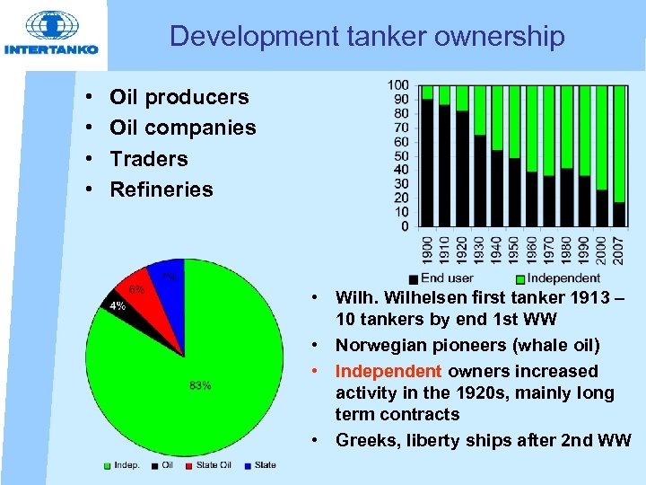 Development tanker ownership • • Oil producers Oil companies Traders Refineries • Wilhelsen first