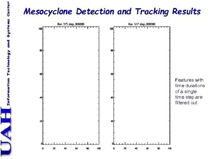 Mesocyclone Detection and Tracking Results Features with time durations of a single time step