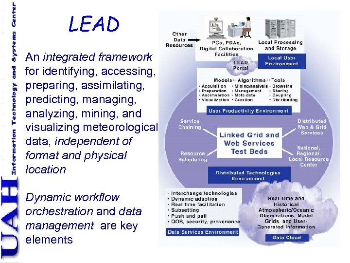 LEAD An integrated framework for identifying, accessing, preparing, assimilating, predicting, managing, analyzing, mining, and