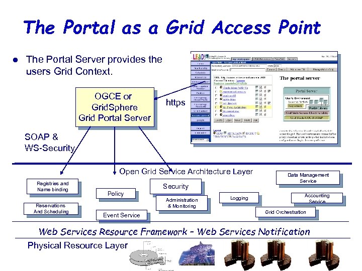 The Portal as a Grid Access Point l The Portal Server provides the users