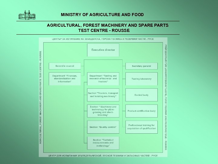 MINISTRY OF AGRICULTURE AND FOOD AGRICULTURAL, FOREST MACHINERY AND SPARE PARTS TEST CENTRE