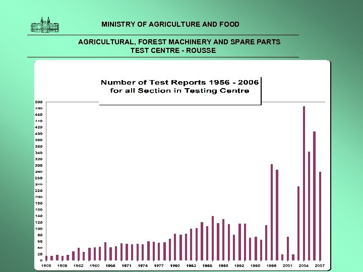  MINISTRY OF AGRICULTURE AND FOOD AGRICULTURAL, FOREST MACHINERY AND SPARE PARTS TEST CENTRE
