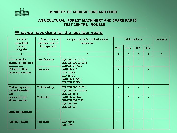  MINISTRY OF AGRICULTURE AND FOOD AGRICULTURAL, FOREST MACHINERY AND SPARE PARTS TEST CENTRE
