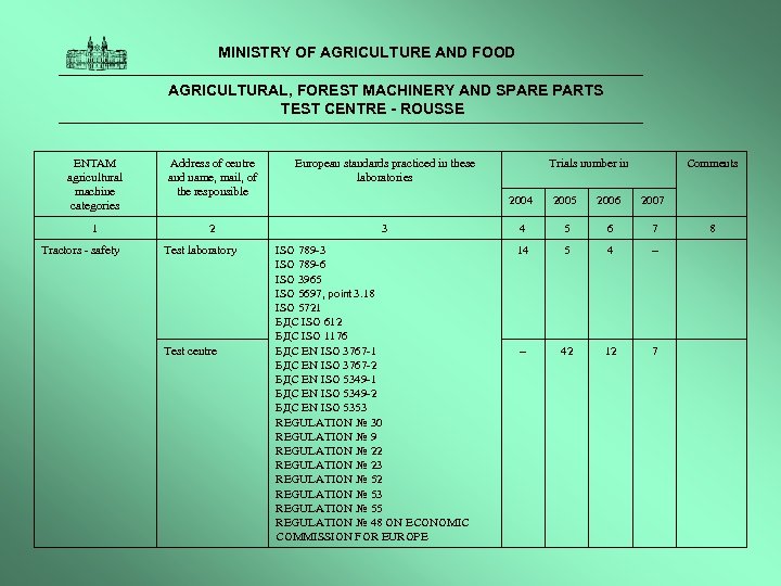  MINISTRY OF AGRICULTURE AND FOOD AGRICULTURAL, FOREST MACHINERY AND SPARE PARTS TEST CENTRE