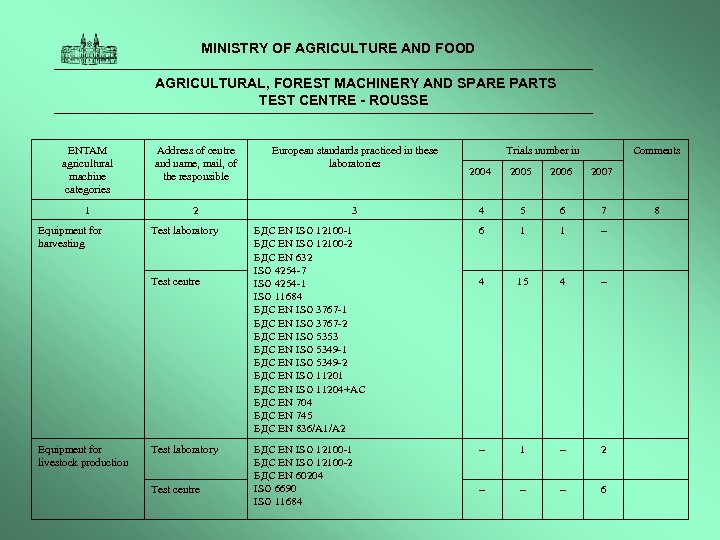  MINISTRY OF AGRICULTURE AND FOOD AGRICULTURAL, FOREST MACHINERY AND SPARE PARTS TEST CENTRE