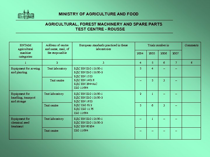  MINISTRY OF AGRICULTURE AND FOOD AGRICULTURAL, FOREST MACHINERY AND SPARE PARTS TEST CENTRE