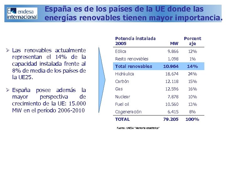 España es de los países de la UE donde las energías renovables tienen mayor