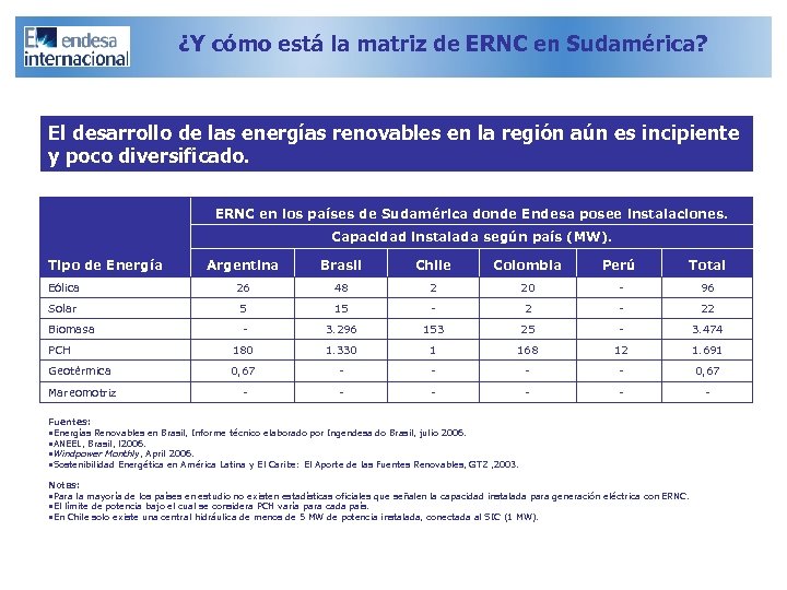 ¿Y cómo está la matriz de ERNC en Sudamérica? El desarrollo de las energías