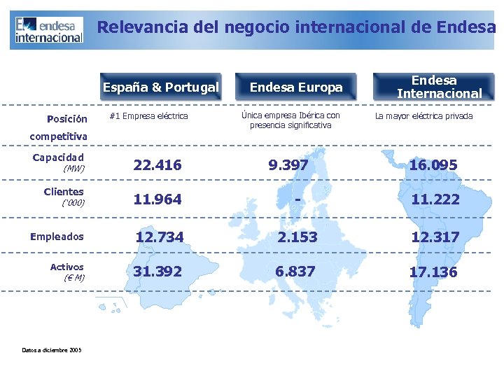 Relevancia del negocio internacional de Endesa España & Portugal Posición #1 Empresa eléctrica Endesa