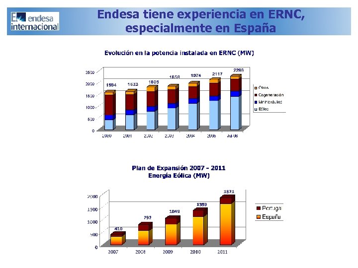 Endesa tiene experiencia en ERNC, especialmente en España 