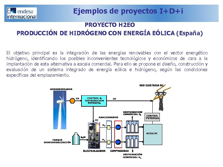 Ejemplos de proyectos I+D+i PROYECTO H 2 EO PRODUCCIÓN DE HIDRÓGENO CON ENERGÍA EÓLICA