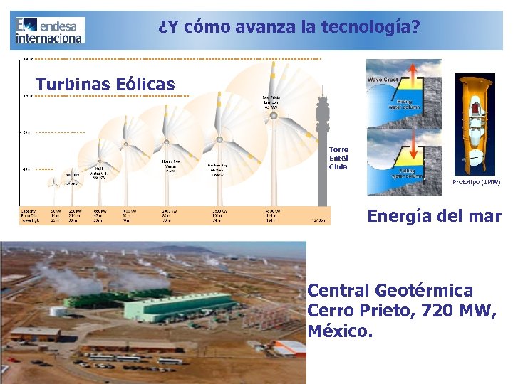¿Y cómo avanza la tecnología? Turbinas Eólicas Torre Entel Chile Prototipo (1 MW) Energía