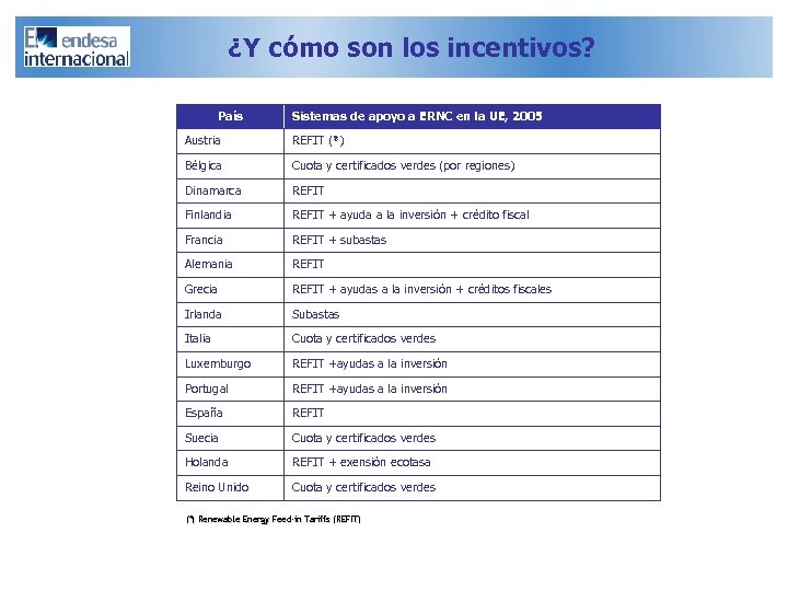 ¿Y cómo son los incentivos? País Sistemas de apoyo a ERNC en la UE,