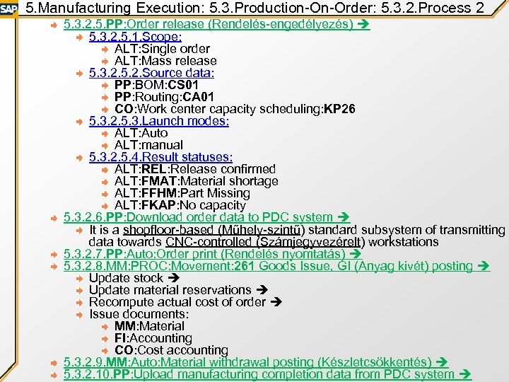 5. Manufacturing Execution: 5. 3. Production-On-Order: 5. 3. 2. Process 2 5. 3. 2.