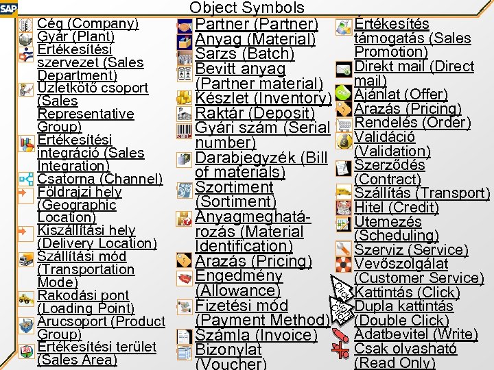 Értékesítés támogatás (Sales Promotion) Direkt mail (Direct mail) Ajánlat (Offer) Árazás (Pricing) Rendelés (Order)