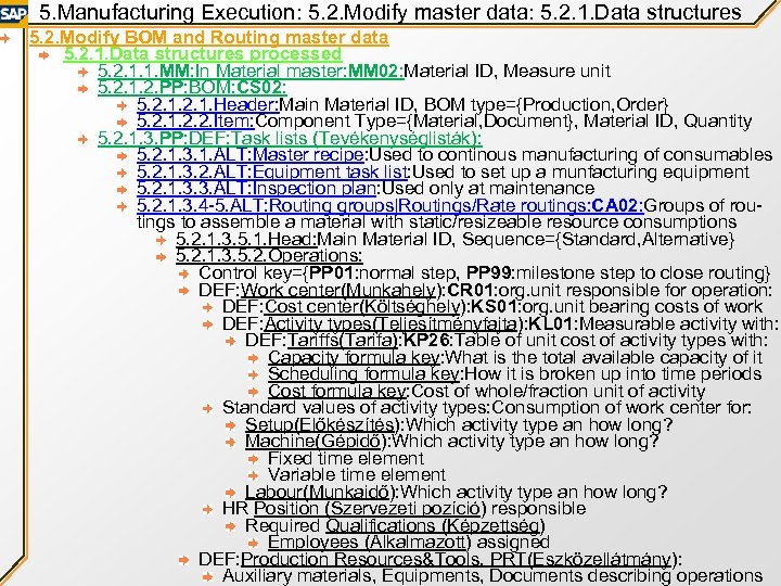 5. Manufacturing Execution: 5. 2. Modify master data: 5. 2. 1. Data structures 5.