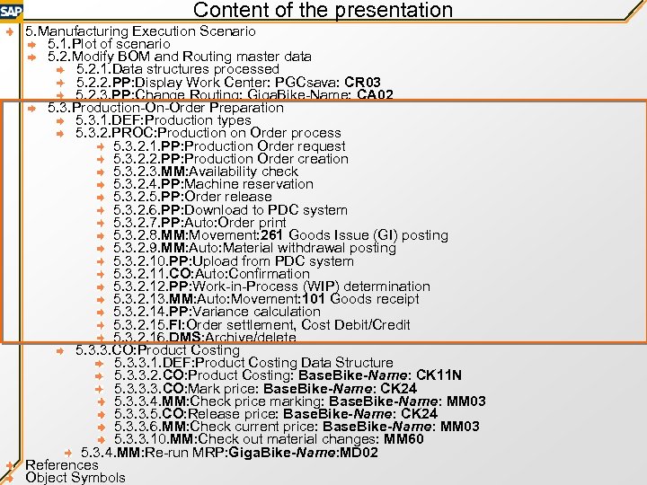 Content of the presentation 5. Manufacturing Execution Scenario 5. 1. Plot of scenario 5.