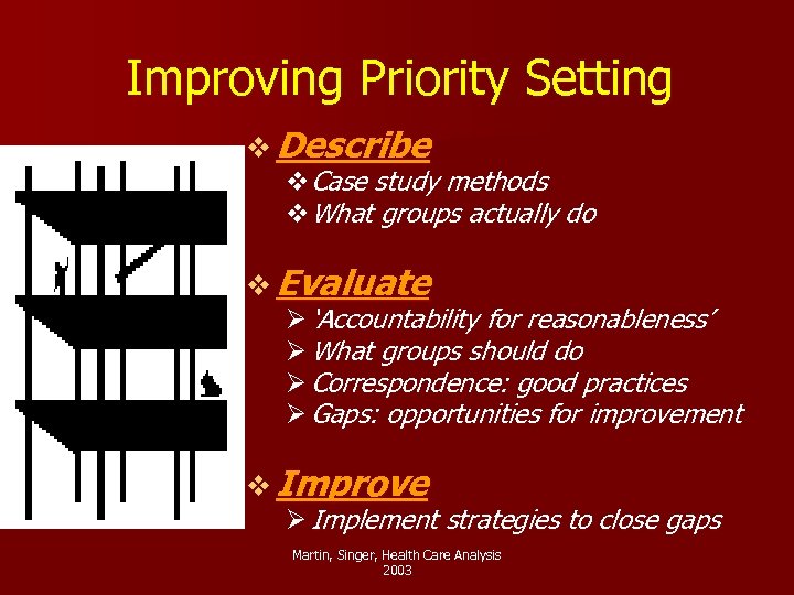 Improving Priority Setting v Describe v. Case study methods v. What groups actually do