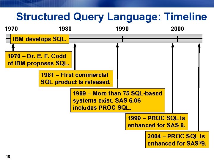 Structured Query Language: Timeline 1970 1980 1990 2000 IBM develops SQL. 1970 – Dr.