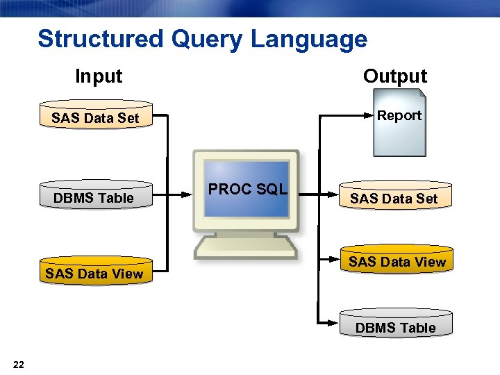 Proc course