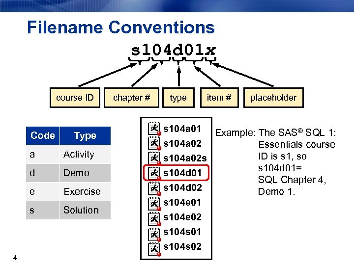 Filename Conventions s 104 d 01 x course ID Code Type a d Demo