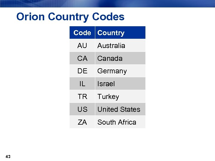 Orion Country Codes Code Country AU CA Canada DE Germany IL Israel TR Turkey