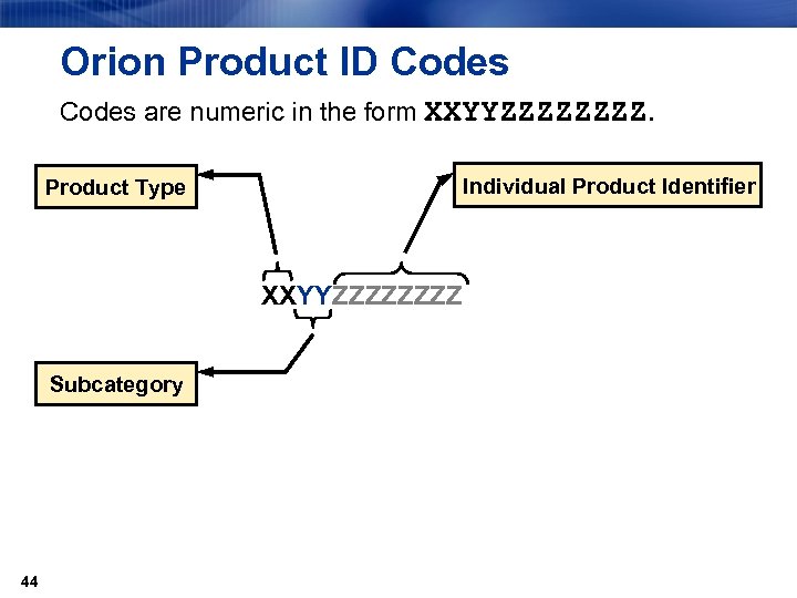 Orion Product ID Codes are numeric in the form XXYYZZZZ. Individual Product Identifier Product