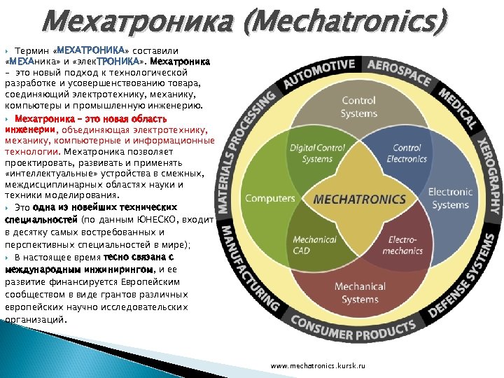 Мехатроника (Mechatronics) Термин «МЕХАТРОНИКА» составили «МЕХАника» и «элек. ТРОНИКА» . Мехатроника – это новый