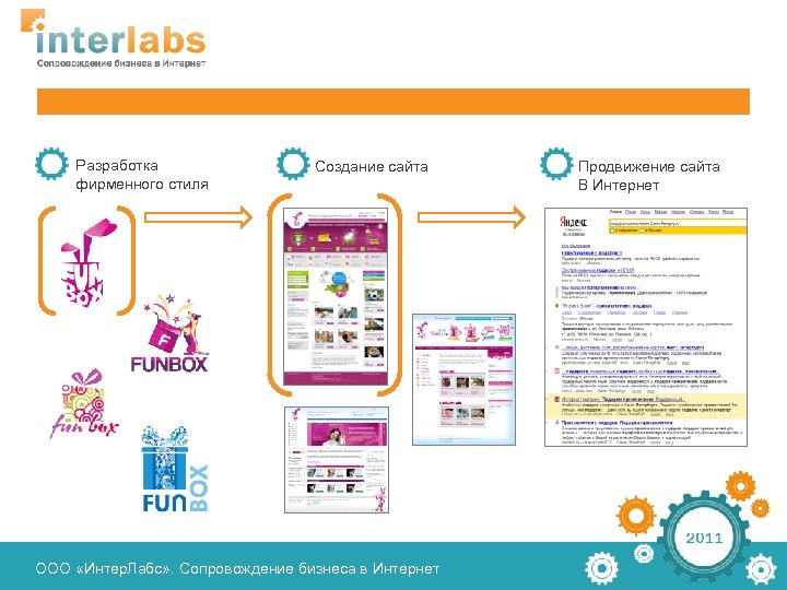Разработка фирменного стиля Создание сайта ООО «Интер. Лабс» . Сопровождение бизнеса в Интернет Продвижение