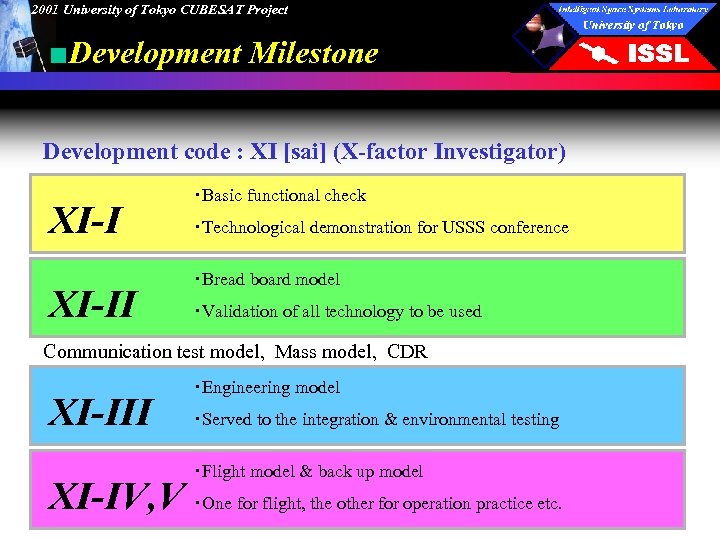 2001 University of Tokyo CUBESAT Project ■Development Milestone Development code : XI [sai] (X-factor