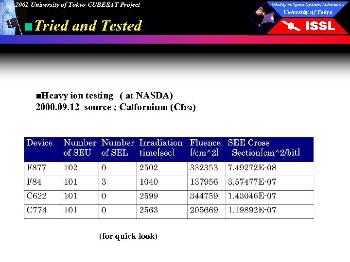 2001 University of Tokyo CUBESAT Project ■Tried and Tested ■Heavy ion testing　( at NASDA)