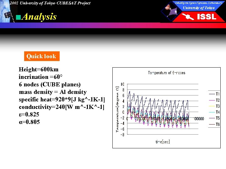 2001 University of Tokyo CUBESAT Project ■Analysis Quick look Height=600 km incrination =60° 6