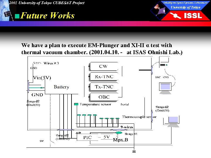 2001 University of Tokyo CUBESAT Project ■Future Works We have a plan to execute