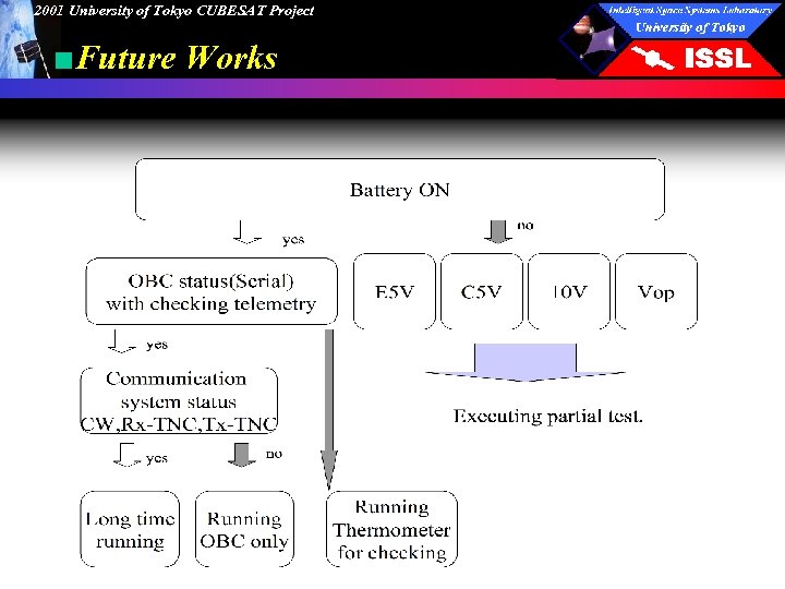 2001 University of Tokyo CUBESAT Project ■Future Works 