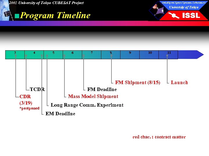 2001 University of Tokyo CUBESAT Project ■Program Timeline 3 4 TCDR (3/19) *postponed 5