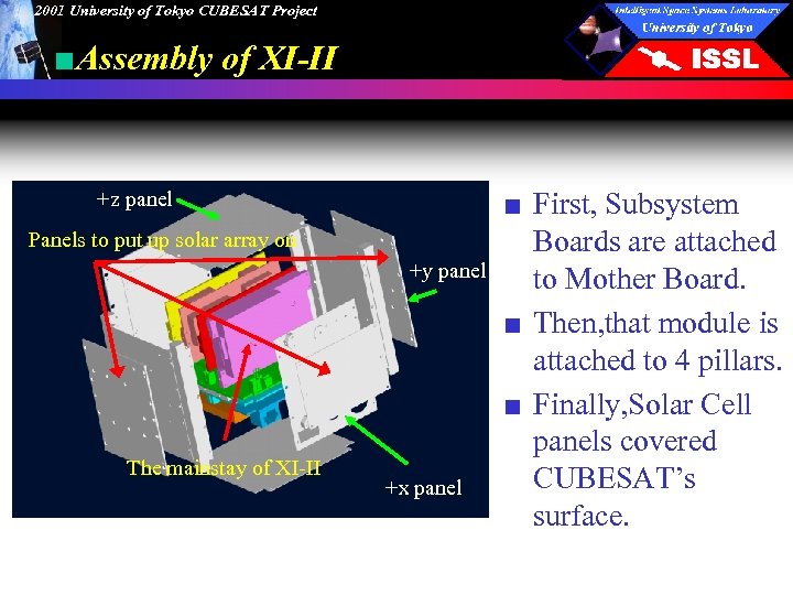 2001 University of Tokyo CUBESAT Project ■Assembly of XI-II +z panel Panels to put