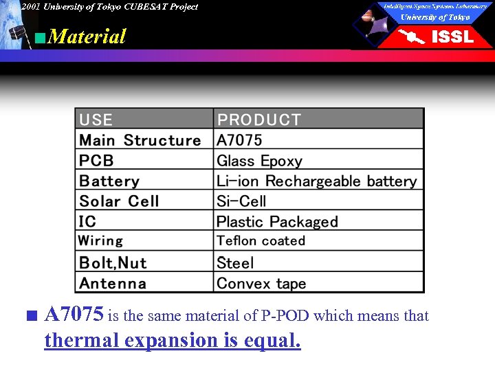 2001 University of Tokyo CUBESAT Project ■Material ■ A 7075 is the same material