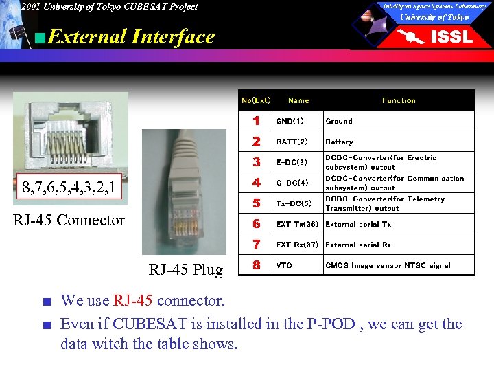 2001 University of Tokyo CUBESAT Project ■External Interface 8, 7, 6, 5, 4, 3,