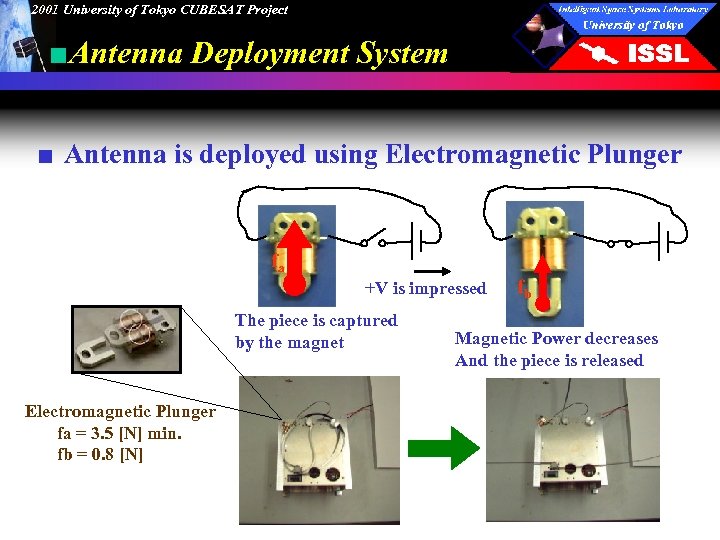 2001 University of Tokyo CUBESAT Project ■Antenna Deployment System ■ Antenna is deployed using