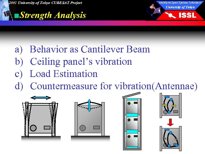2001 University of Tokyo CUBESAT Project ■Strength Analysis a)　Behavior as Cantilever Beam b)　Ceiling panel’s