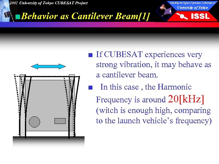 2001 University of Tokyo CUBESAT Project ■Behavior as Cantilever Beam[1] ■ If CUBESAT experiences