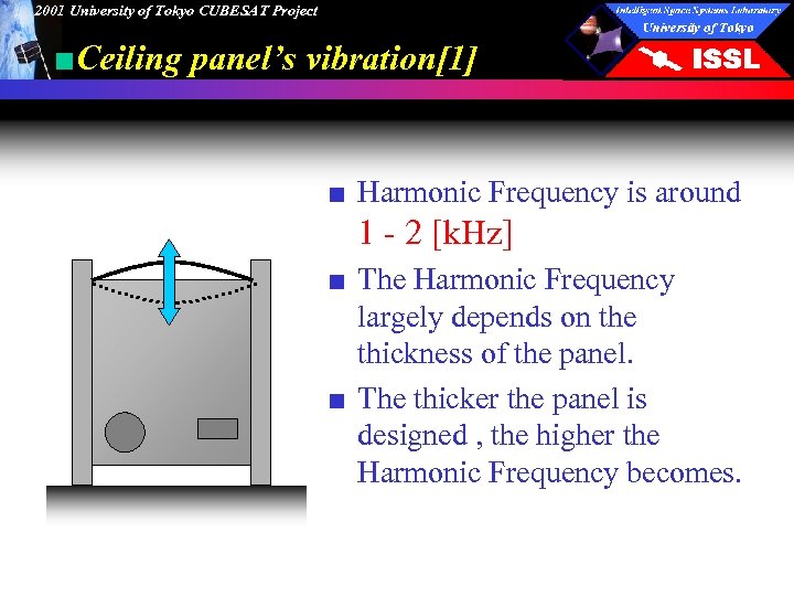 2001 University of Tokyo CUBESAT Project ■Ceiling panel’s vibration[1] ■ Harmonic Frequency is around
