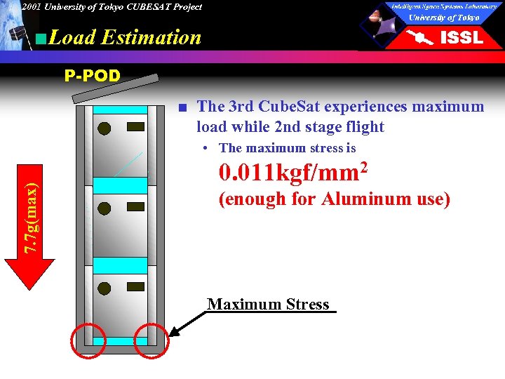 2001 University of Tokyo CUBESAT Project ■Load Estimation P-POD ■ The 3 rd Cube.