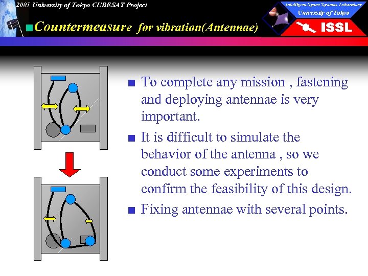 2001 University of Tokyo CUBESAT Project ■Countermeasure for vibration(Antennae) ■ To complete any mission